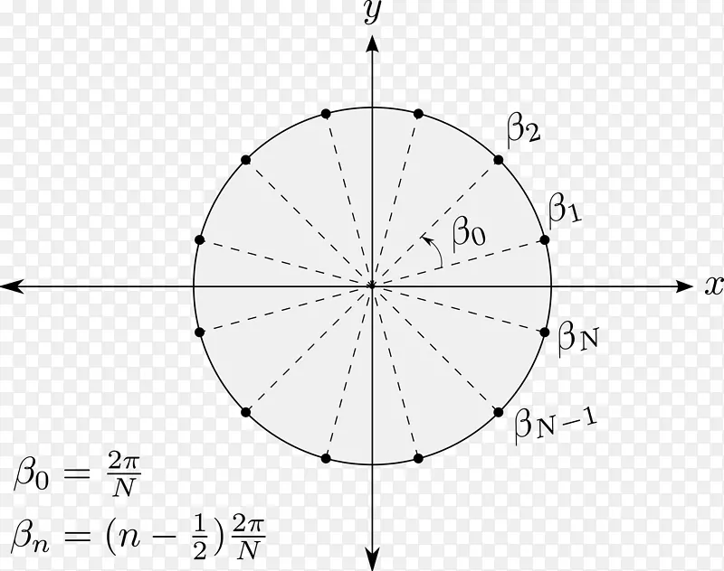 计算机图标剪辑艺术.数学