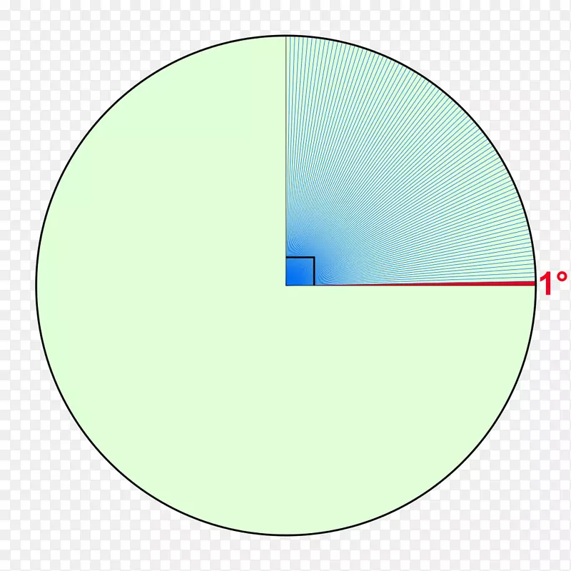 度角弧度角直径测量单位.度