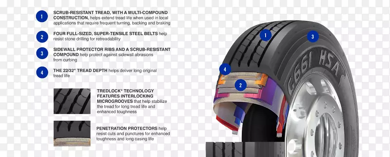 轮胎汽车车轮系统技术-轮胎