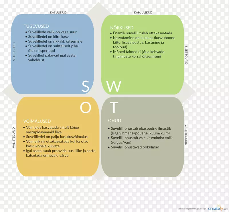 品牌字体-swot