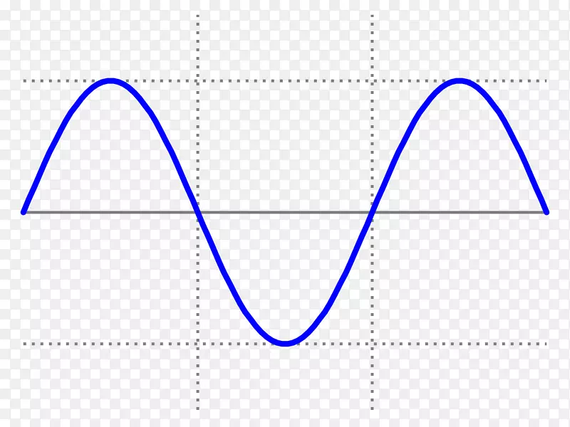 正弦波方波波形曲线