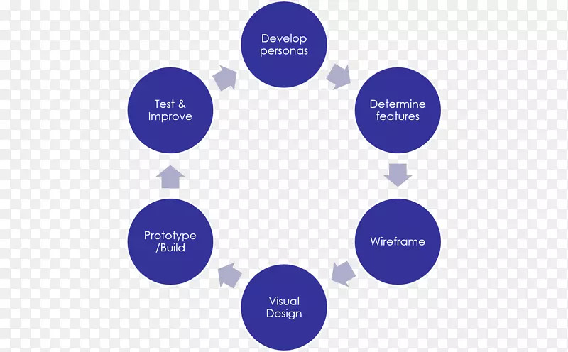 软件开发过程项目业务流程.步骤