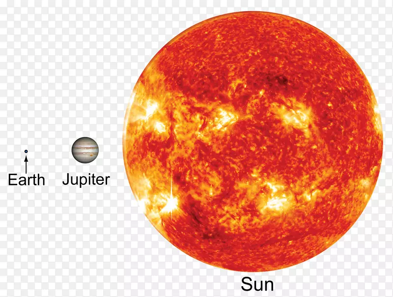 太阳地球太阳核心太阳动力学天文台行星-冥王星