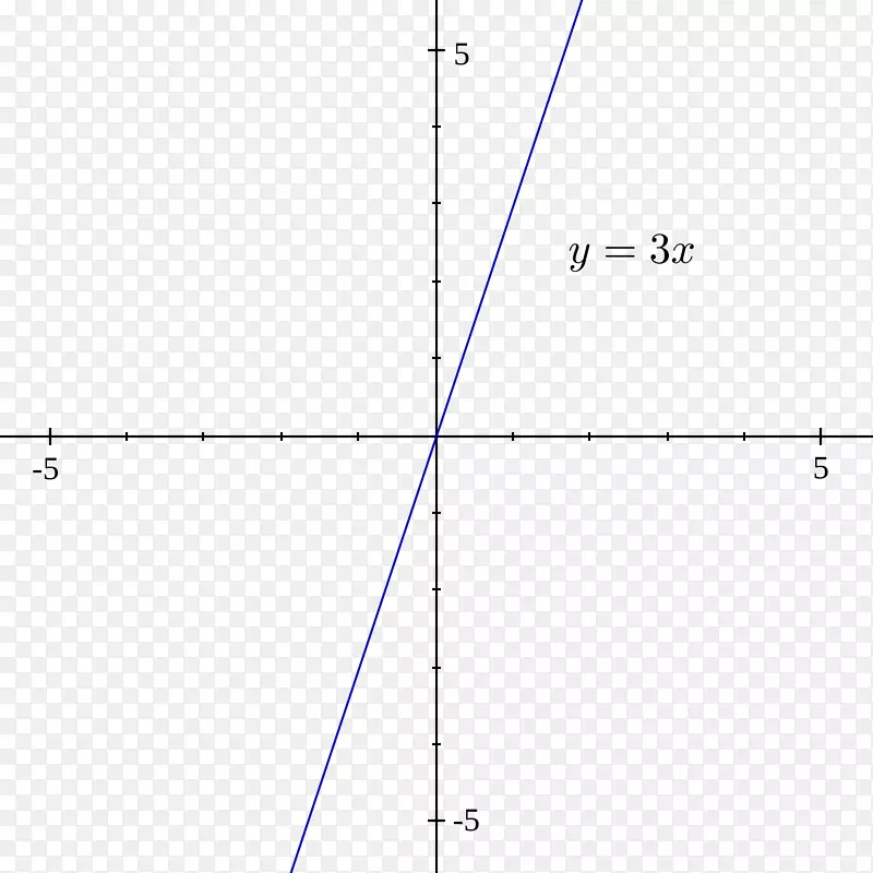函数数学公式线图