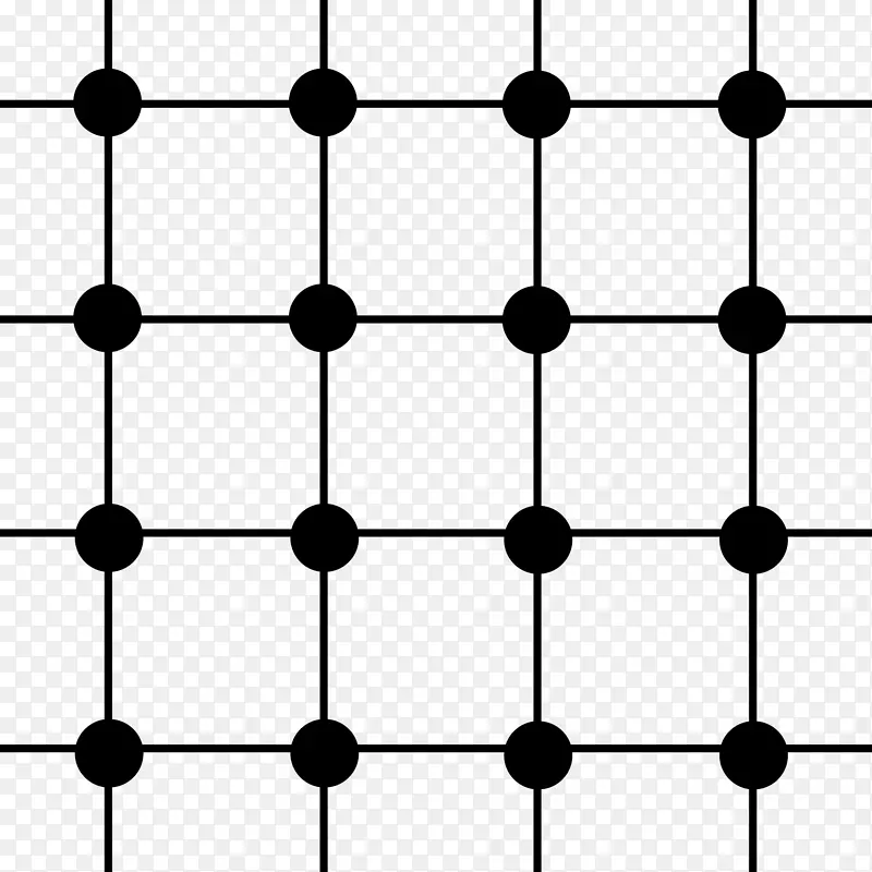 函数集网格的格图平方图