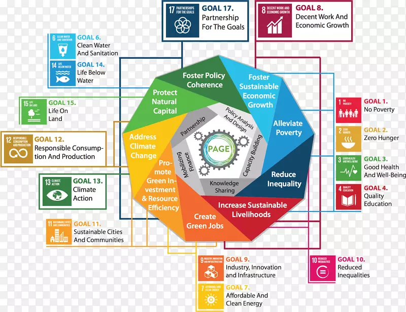 可持续发展目标-联合国经济-目标