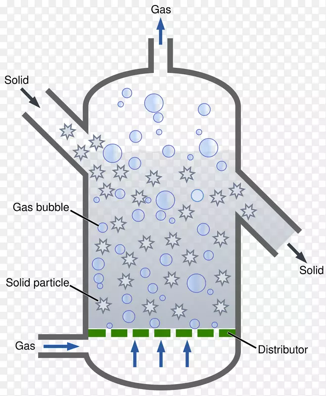 流化床反应器、化学反应器、流态化间歇反应器