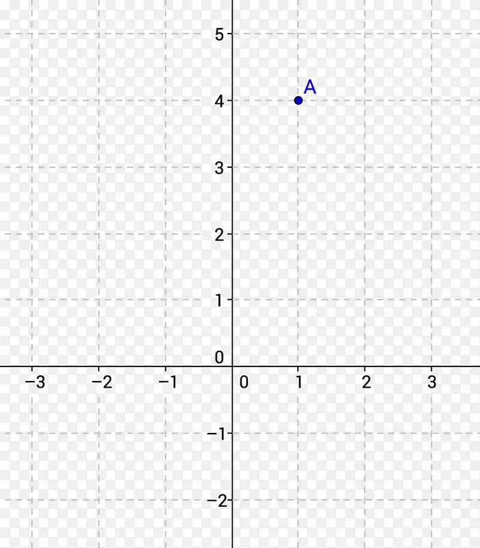 函数线Geogebra y截距斜率图的图
