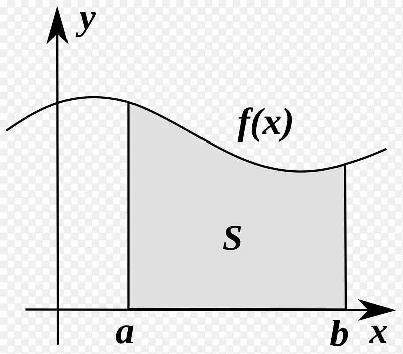 微分积分导数函数-曲线