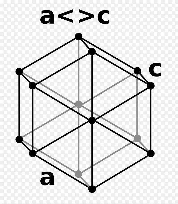 六角形晶体族晶体结构等球体的紧密堆积六角形晶体系统