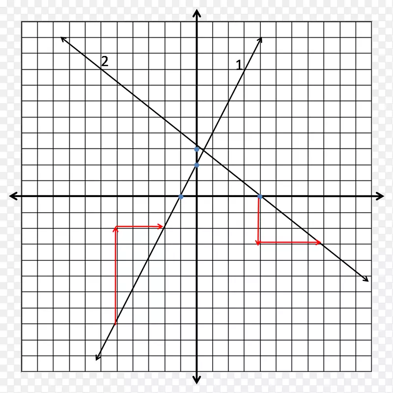 函数笛卡尔坐标系线斜率图