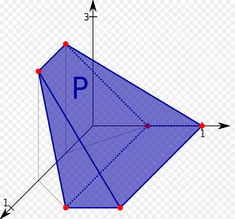 多面体凸集凸包数学优化凸函数