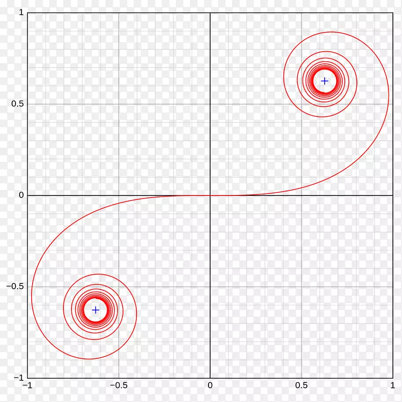 欧拉螺旋法国曲线阿基米德螺旋