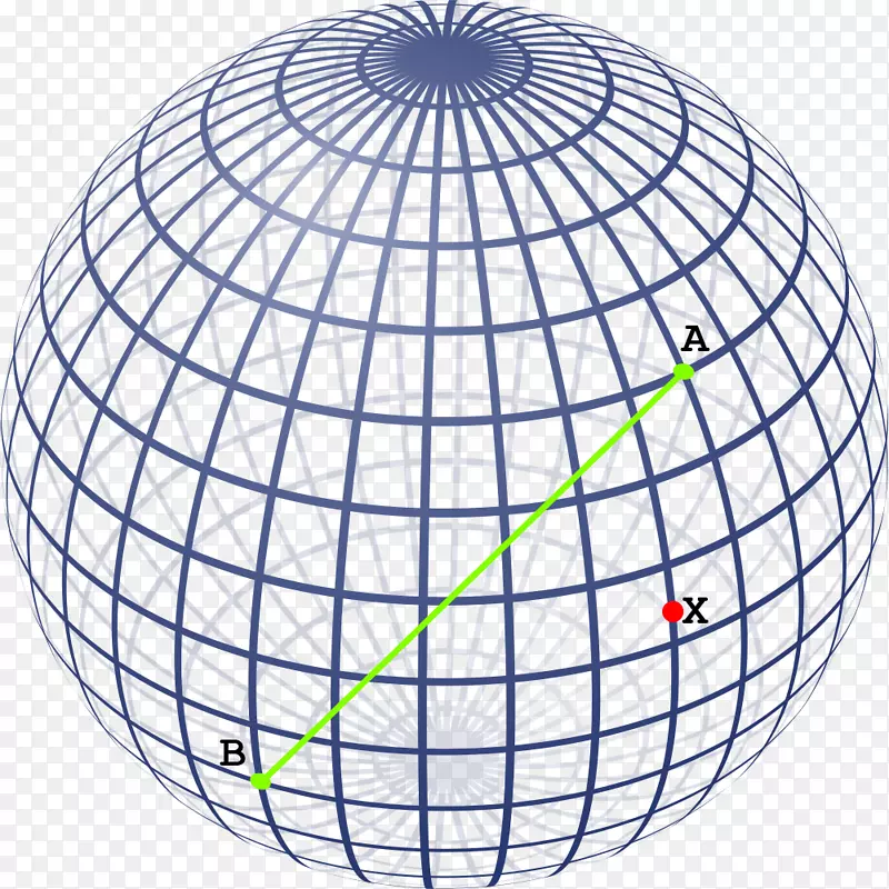 球面表面积几何距离三维空间梯度