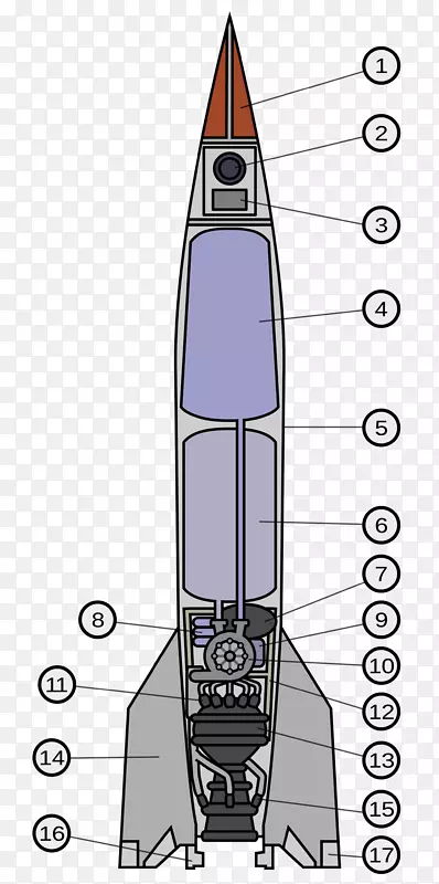 V-2火箭航天器有效载荷土星v-火箭