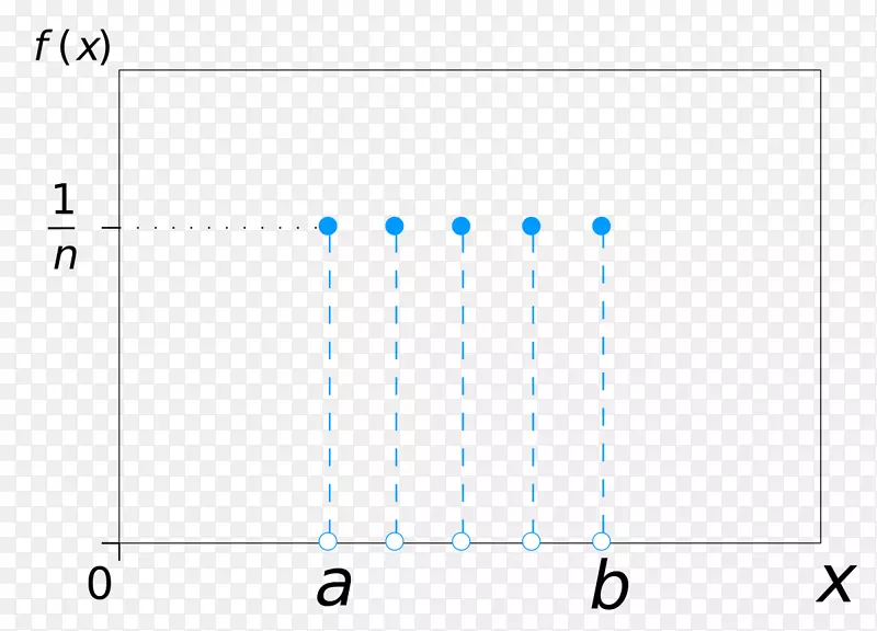 离散均匀分布概率分布正态分布数学