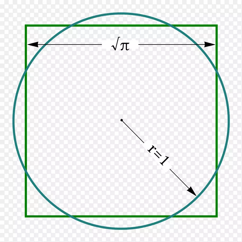 圆指南针和直角结构方舟的平方-π