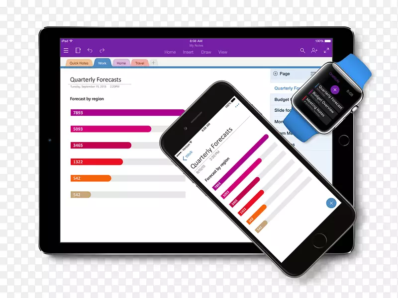 Microsoft OneNote Evernote记录-OneNote