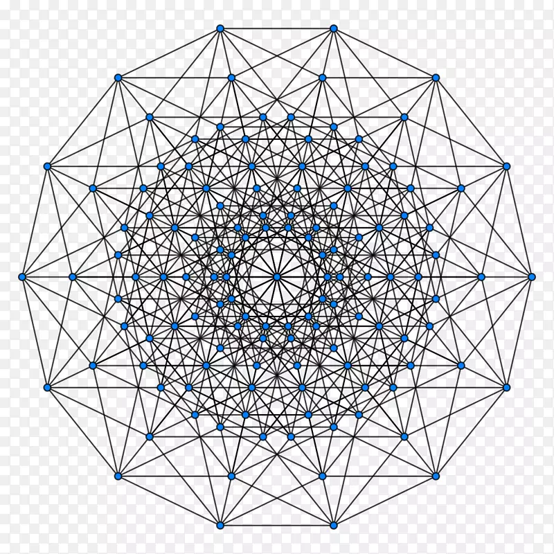 超立方体7-立方体尺寸-数学