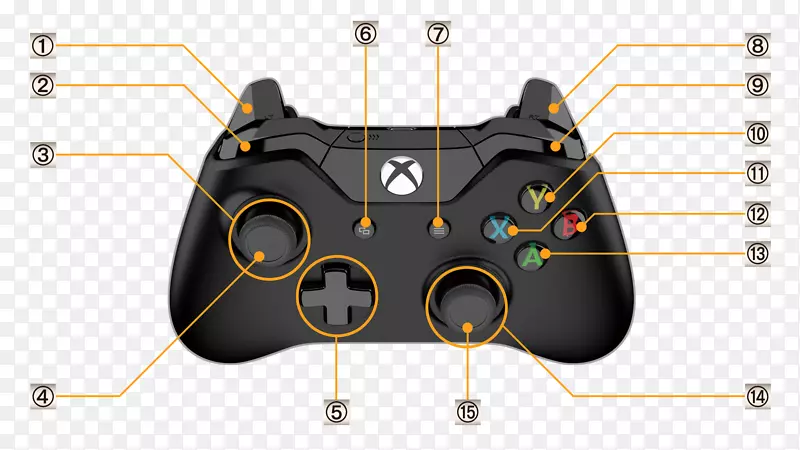 支持演化足球2018年Xbox 360控制器Xbox一控制器支持进化足球2017-游戏垫