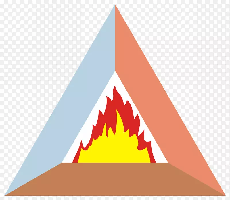 火灾三角野火燃料消防安全三角形