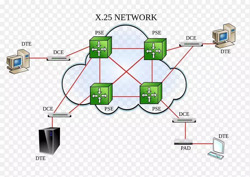 X.25分组交换通信协议计算机网络图-ATM