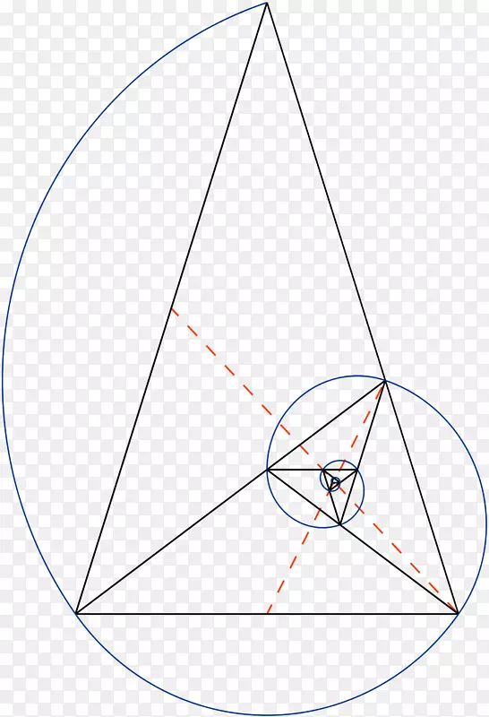 金三角金螺旋黄金比率斐波那契数-三角形