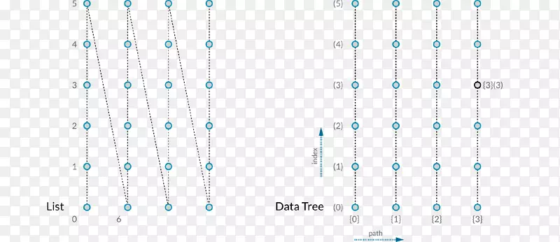 树数组数据结构列表数据集-蚱蜢