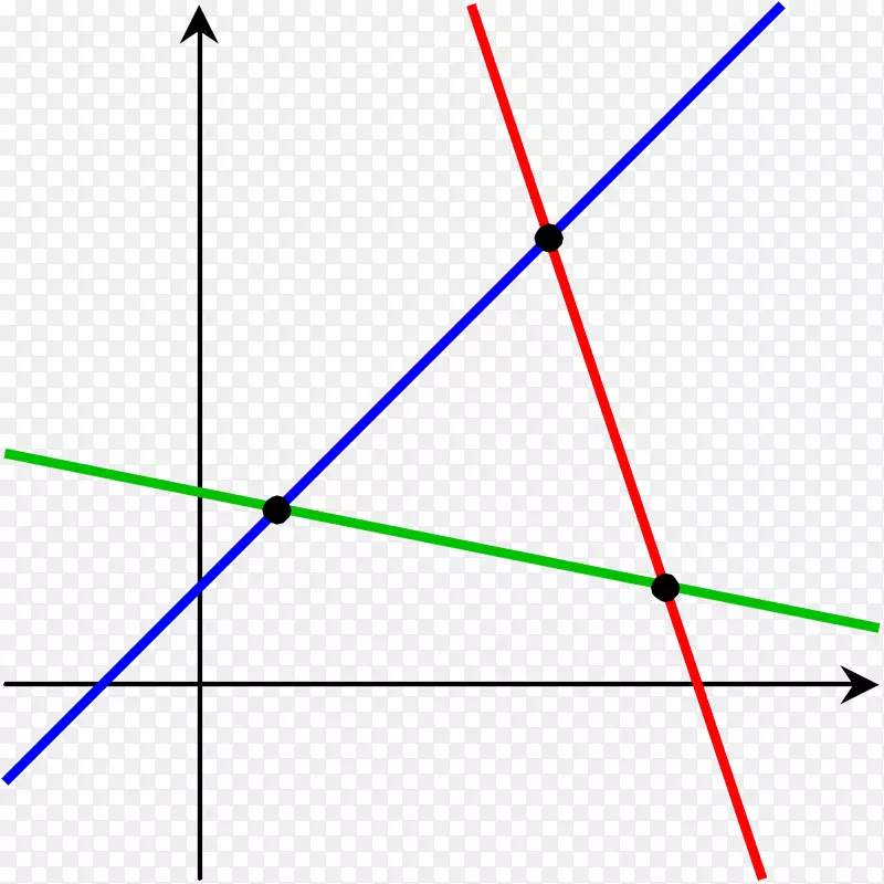 线性方程组线性代数线