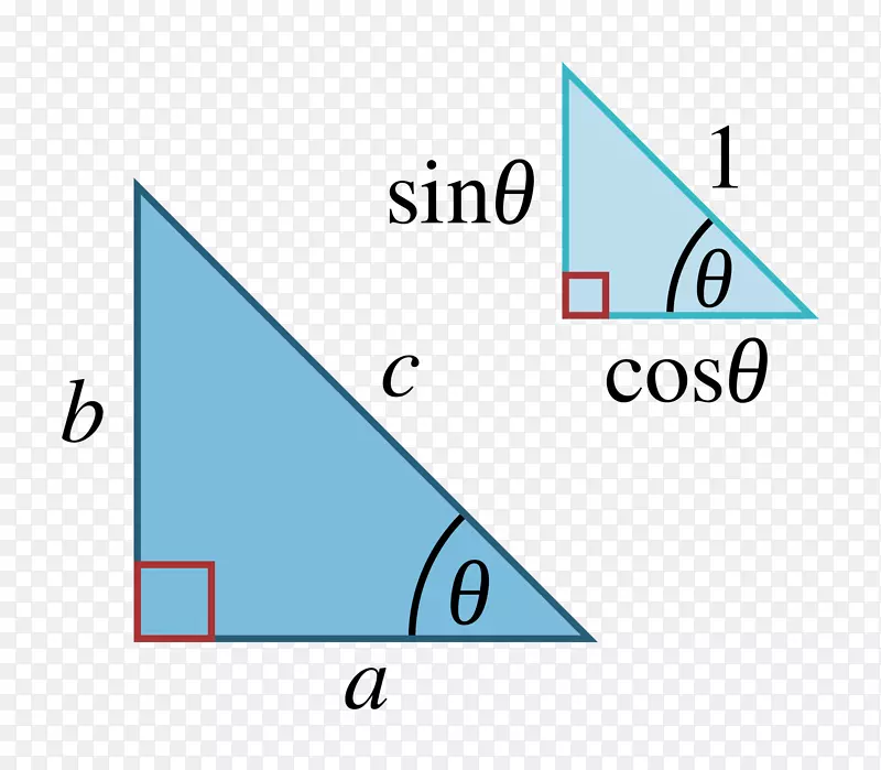 三角毕达哥拉斯定理正弦三角函数毕达哥拉斯三角恒等式-三角形