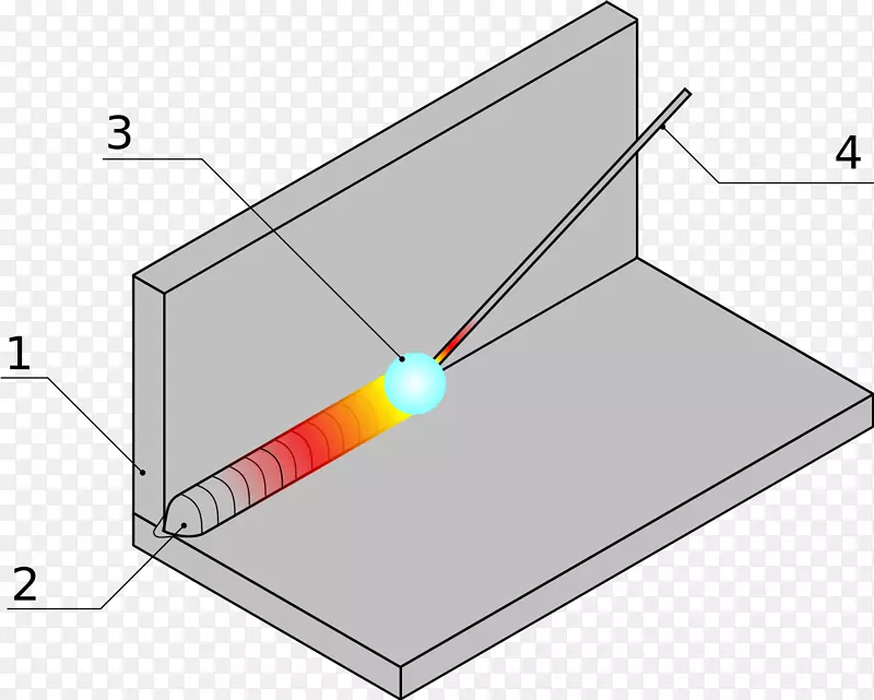 电弧焊金属钎焊材料角