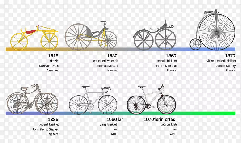 自行车的历史bmx自行车折叠自行车花花公子骑自行车