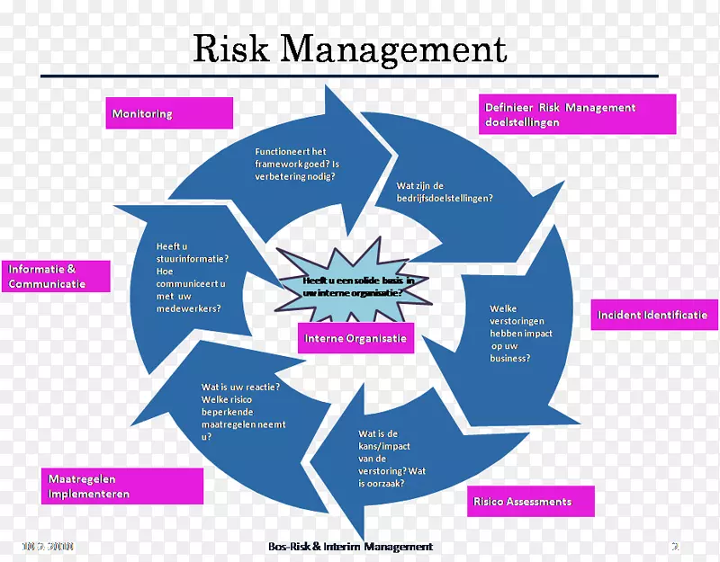 风险管理危机管理公共关系-风险