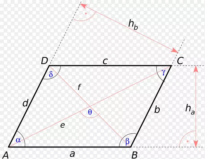 平行四边形对角四边形方菱形