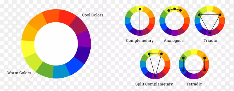 色彩理论配色方案室内设计服务色轮颜料