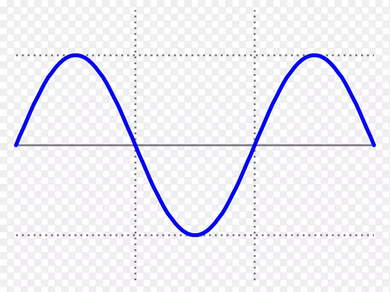 正弦波方波波长-动态曲线背景