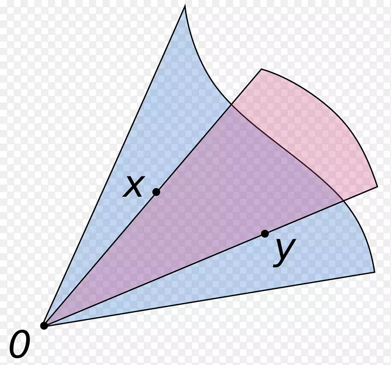凸锥凸集空间线性代数-锥