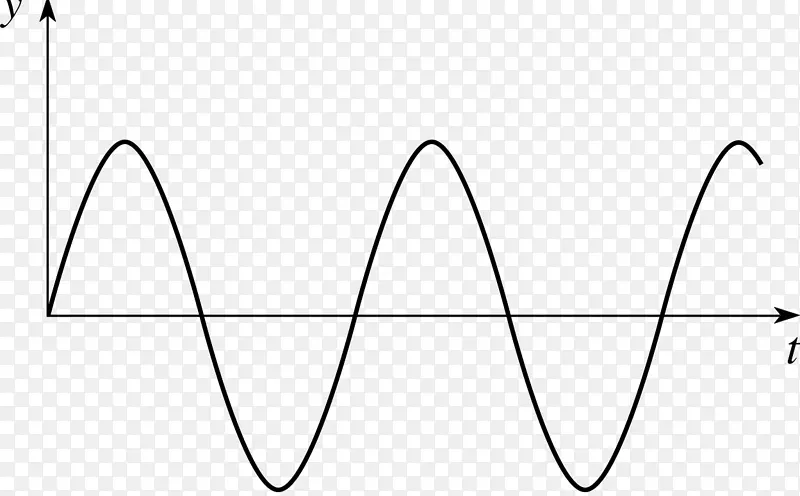 函数波形-电正弦波图