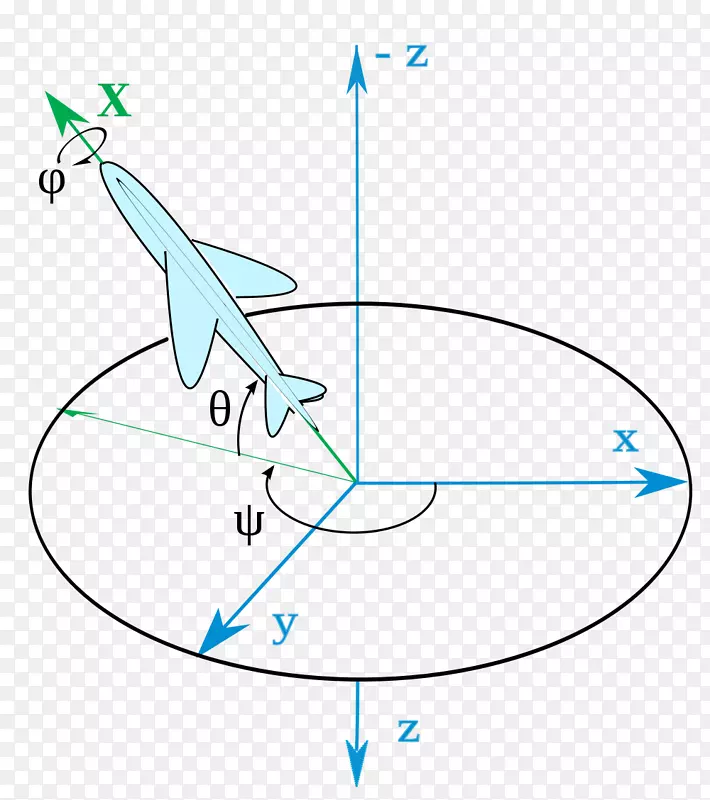 欧拉角偏航飞机主轴方向笛卡尔坐标系旅行卷