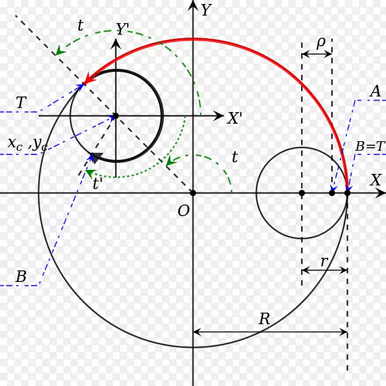 螺旋线轨道共振圆几何学-分形几何学