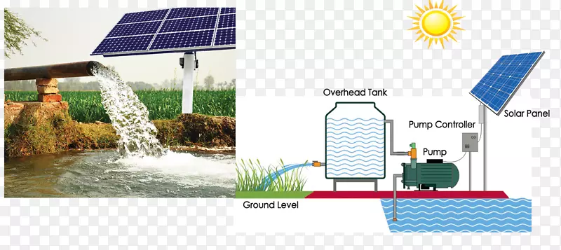 太阳能水泵太阳能灌溉浇灌