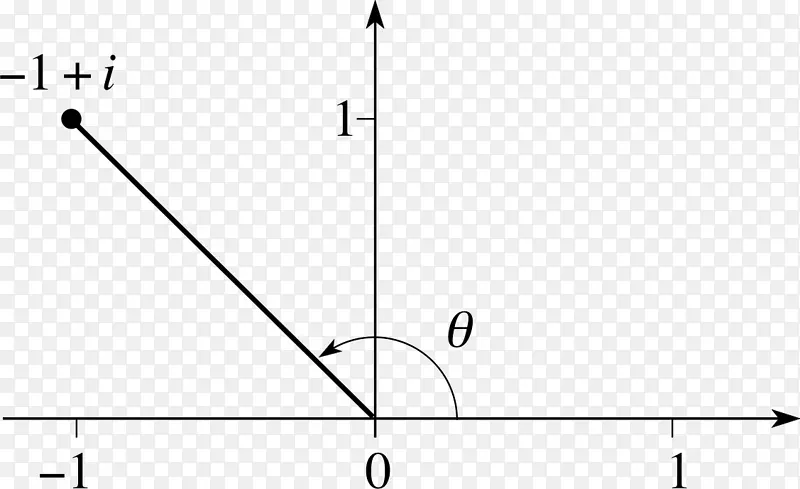 图解三角形圆面积-弧度线