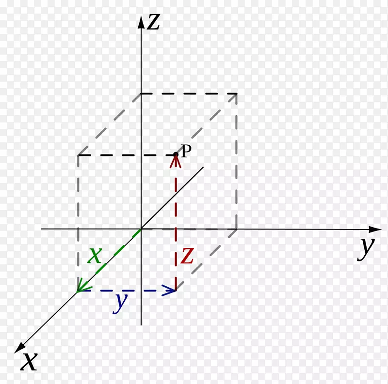 笛卡尔坐标系点几何-弧度线