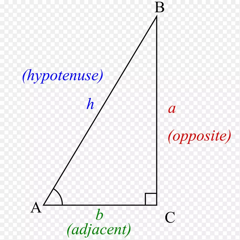 特殊直角三角毕达哥拉斯定理-弧度线