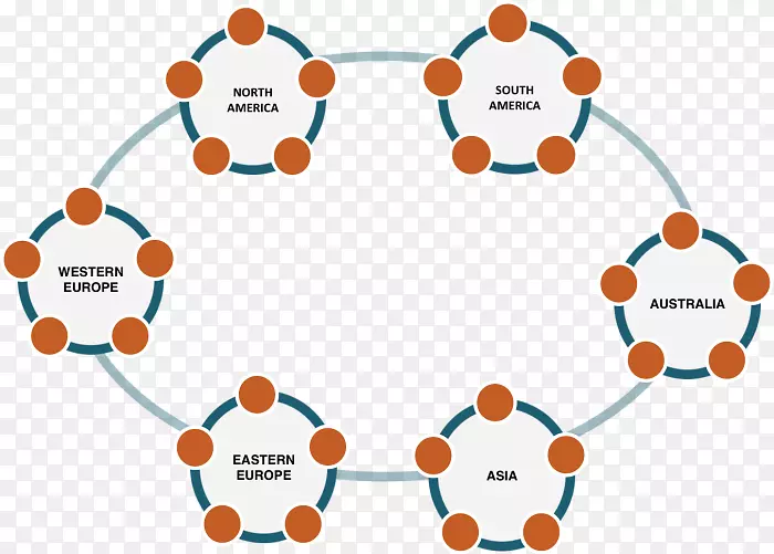 Apache Cassandra DataStax数据库