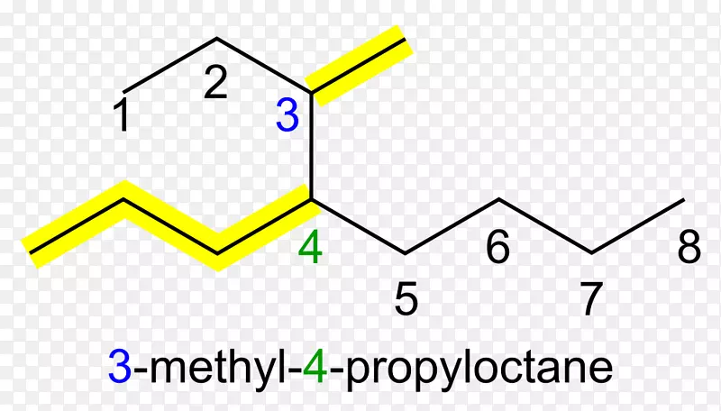 有机化学术语甲基烷烃化学名称化学工具