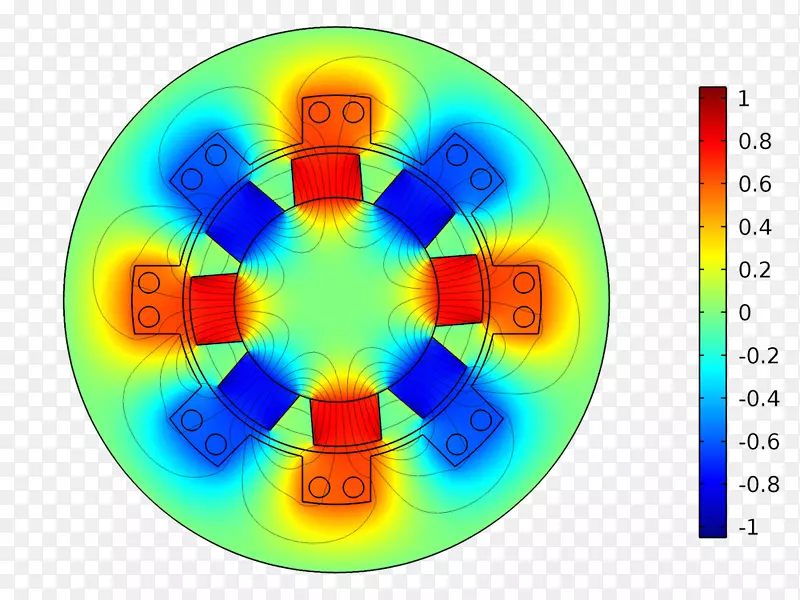 多物理科学模拟磁场工艺磁体.薄膜框架