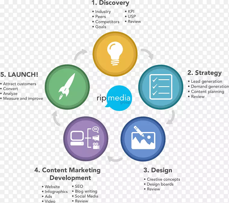 内容营销公司-创意业务图
