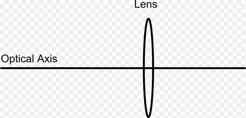 光轴光学射线眼物理符号