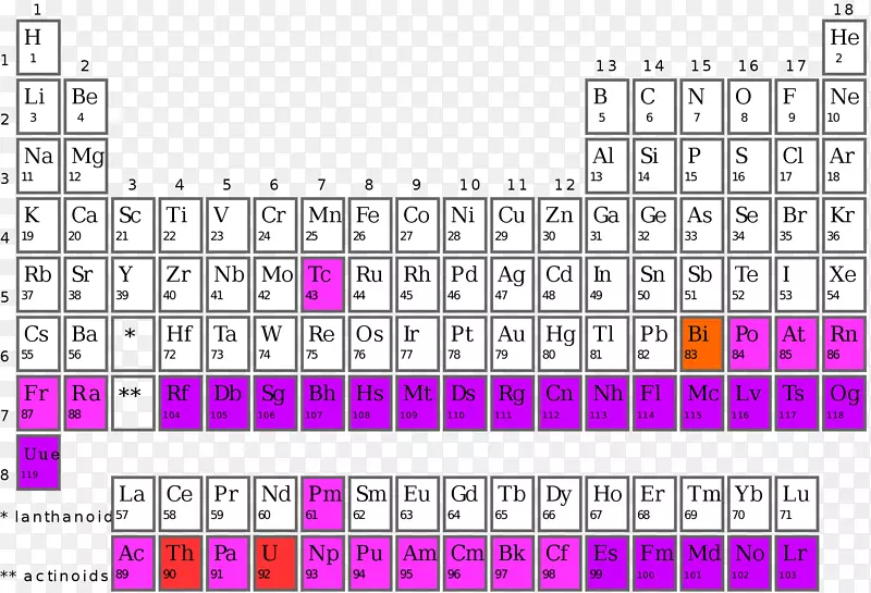 合成元素周期表化学元素放射性衰变原子序数医学元素